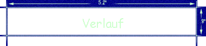 Verlauf