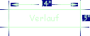 Verlauf